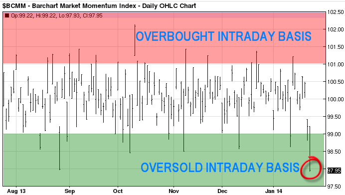 ETF Trading Strategies ETF Trading Newsletter Is February a RiskOn or RiskOff Trade Equities or