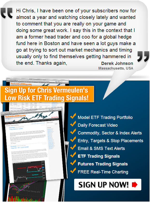 ETF Trading Strategies That Work