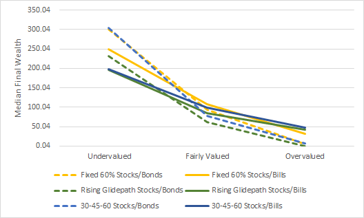 Retirement Calculators Can Be Bad for Your Wealth