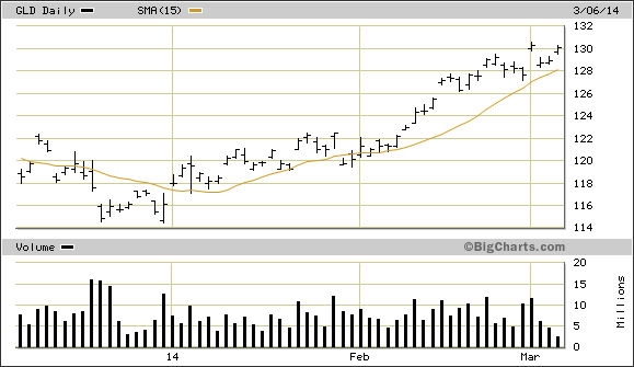 ETFs for a Deflationary Period ETFs for a Deflationary Period
