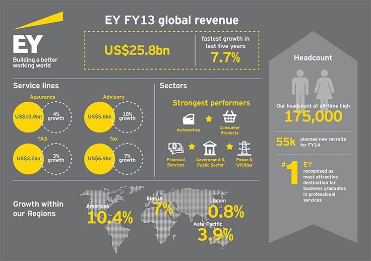 ETFs on track for spectacular global growth EY