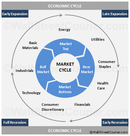 Sector ETFs Applied to Rotation Strategies