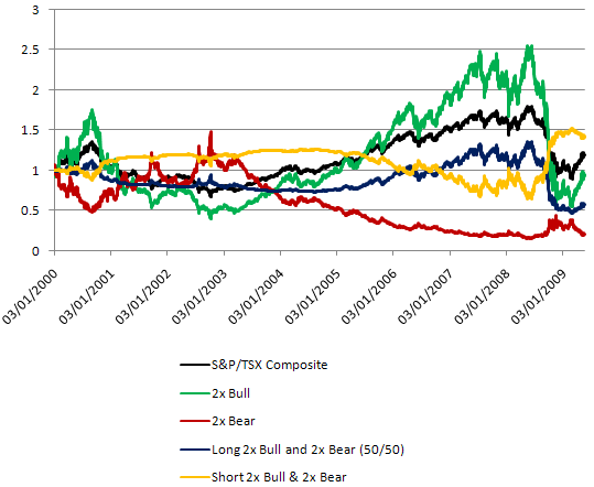 ETFs to bet on as the bull market turns 5