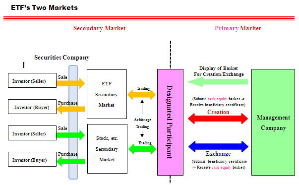 Why ETF Trading Volume Does Not Determine ETF Liquidity