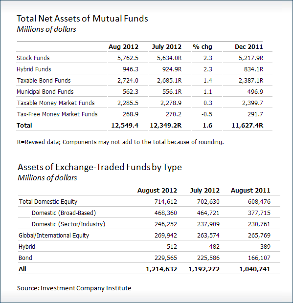 3 Reasons Traditional Index Mutual Funds Are Better Than ETFs Amateur Asset Allocator