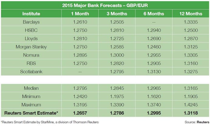 How to Forecast Foreign Currency Exchange Changes Foreign Exchange Daily