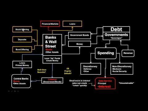 Euro Debt Crisis Explained