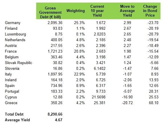 Eurobond Definition Example | Investing Post