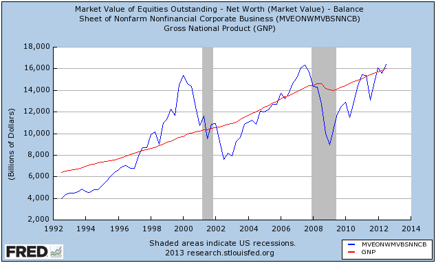 Europe Market Capitalization v Beta