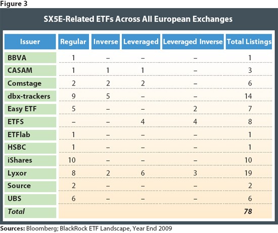 Source launches ETFs tracking the Merrill Lynch Factor Model strategy