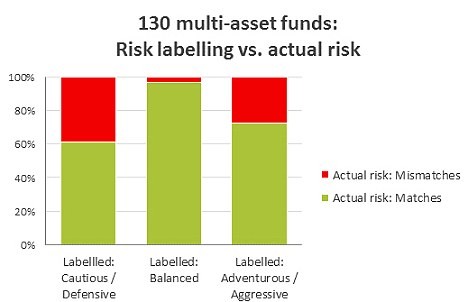 European funds for cautious and adventurous investors