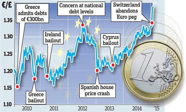 European funds for cautious and adventurous investors