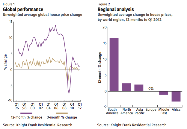 European realestate market in 2014 What to expect Simply Luxury Homes European realestate market in 2014 What to expect Simply Luxury Homes