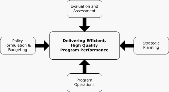 Evaluate the adequacy of accounting ratios as a means of monitoring business health in a selected