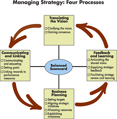 Marketing Research strategy examples manager definition model type company Marketing Research strategy examples manager definition model type company