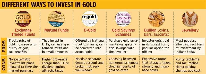 Everything you need to know about investing in gold