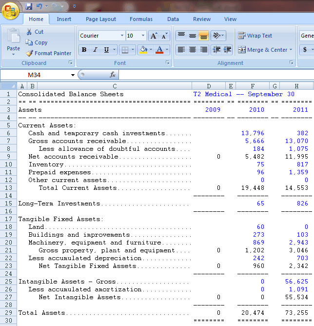 Financial Ratios Ratio Analysis of Financial Statements