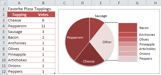 EXCEL Charts Column Bar Pie and Line