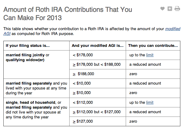 Excess Contributions to Roth IRAs Excess Contributions to Roth IRAs