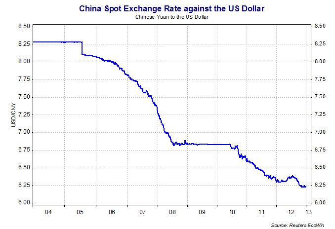 Tutor2u interest rates and economic activity