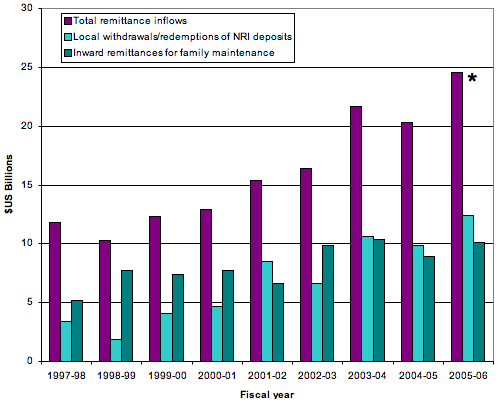 Exchange Rates and the Balance of Payments Impact of the World Economy Economy USA North