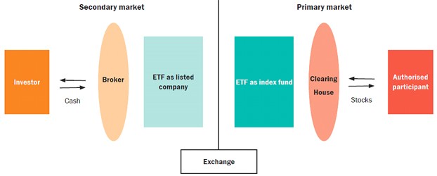 ExchangeTraded Funds (ETFs) ExchangeTraded Funds (ETFs)