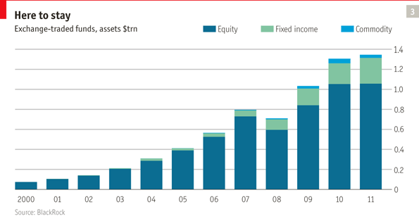 How Leveraged and Inverse ETFs Can Fool You With Absolute v Returns