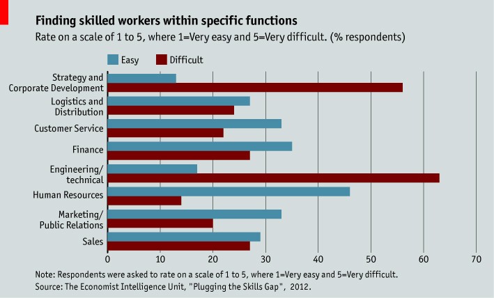 Executive summary Future HR Trends