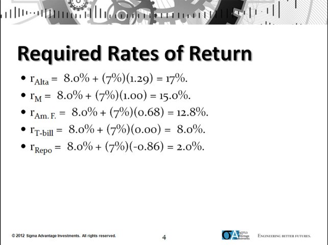 Expected Rate of Return