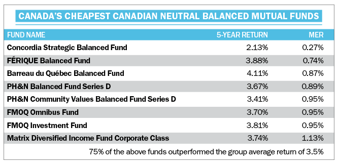 Canadian Equity Funds Canadian Equity Funds