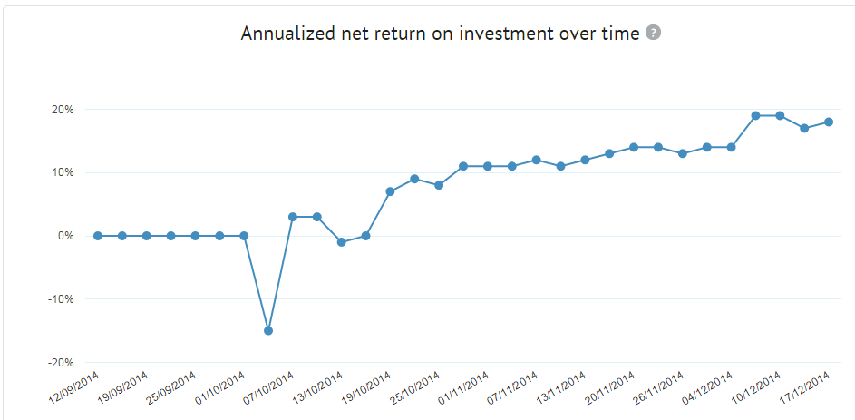 Experiences with Setting up a Company in Estonia for the Purpose of Investing in Bondora P2P Lending