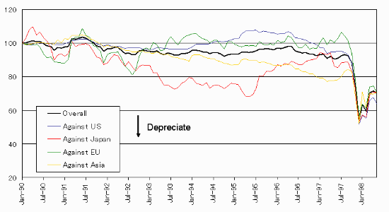Explanation of the Effective Exchange Rate (Nominal Real) �F��� ��s Bank of Japan Explanation of the Effective Exchange Rate (Nominal Real) �F��� ��s Bank of Japan