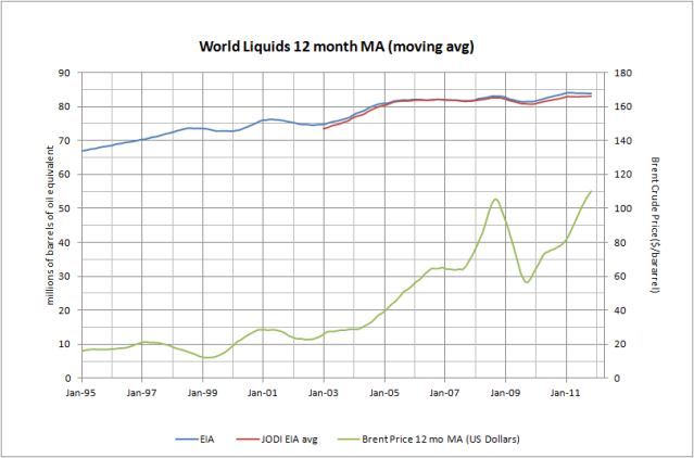 Exponential Moving Average Volatility Pockets Improved Correlation Studies