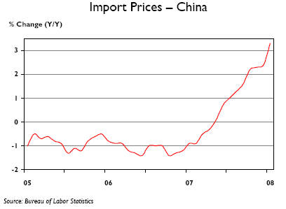 Exporting Inflation to the Rest of the World