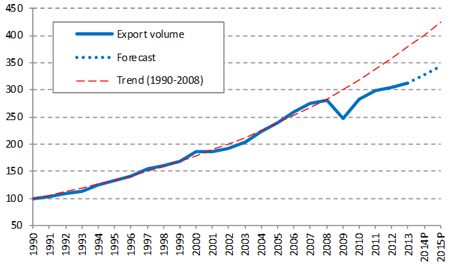 Exporting Inflation to the Rest of the World