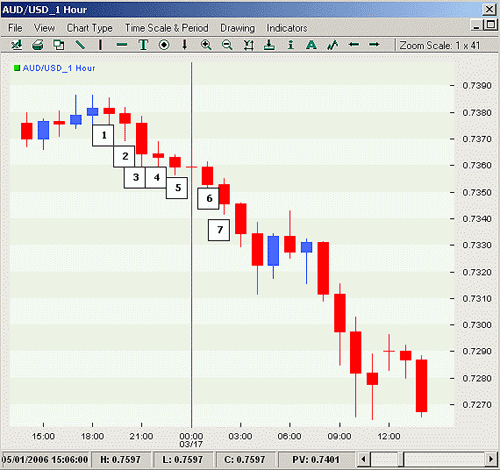 Extension Fade Of Seven days Forex strategy