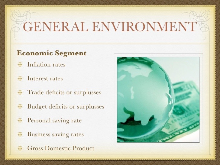 External Environment Business and Inflation