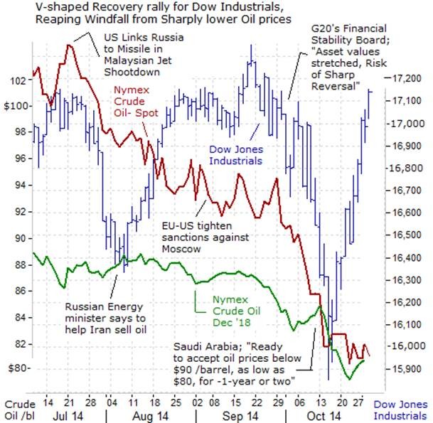 Extreme turbulence Stocks suffer worst slide of 2014 Oct 9 2014