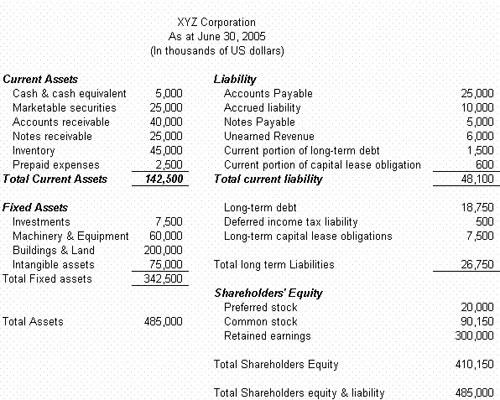 F1 preparing consolidated financial statements