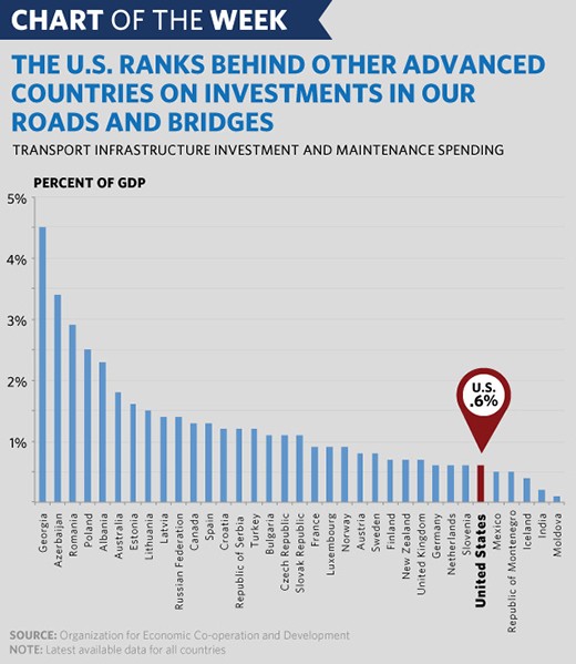 Fact Sheet The President’s Plan to Make America a Magnet for Jobs by Investing in Infrastructure