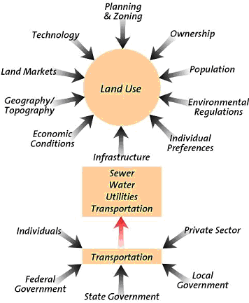 Factors Affecting Economic Growth Factors Affecting Economic Growth