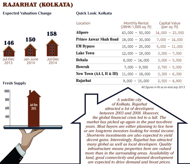 Factors expected to drive Mumbai’s realty in 2014