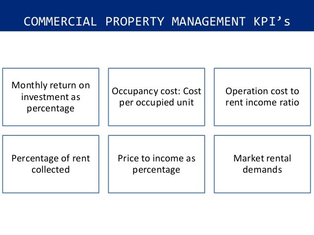 Factors expected to drive Mumbai’s realty in 2014