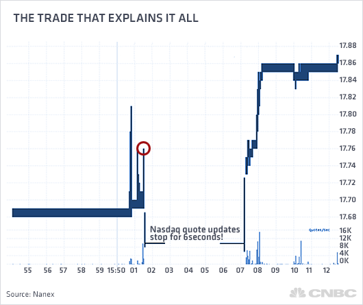 Fair To All People The SEC and the Regulation of Insider Trading (United States) Fair To All People The SEC and the Regulation of Insider Trading (United States)