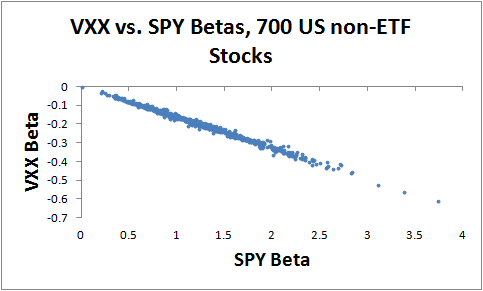 Falkenblog VXX Risk Premium Falkenblog VXX Risk Premium