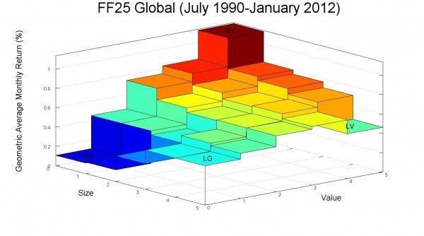 Fama and French threefactor model Fama and French threefactor model