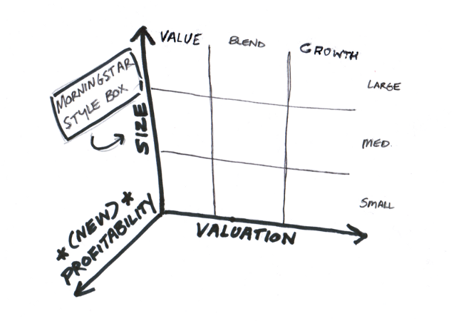 The case for the profitability factor in your portfolio