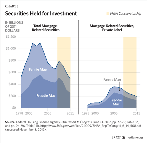 Fannie Mae Freddie Mac And The Credit Crisis Of 2008