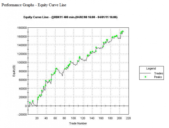 FAQ s Trading Software Tradestation Strategies Adaptrade Software