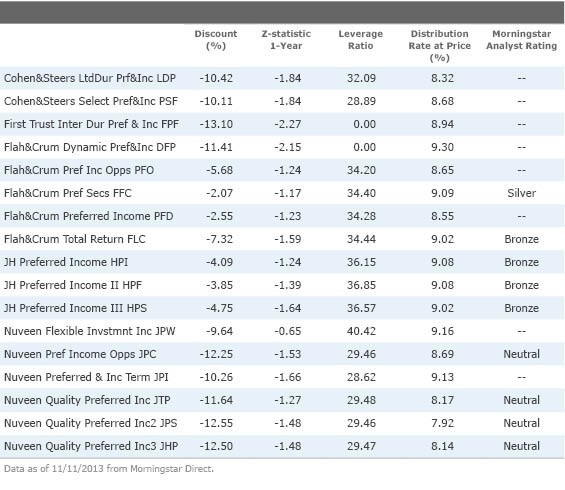New Preferred Stocks How To Buy Shares For A Discount Below Par New Preferred Stocks How To Buy Shares For A Discount Below Par